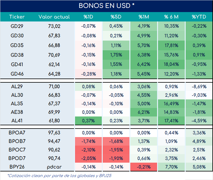 bonos_cierre_01112024