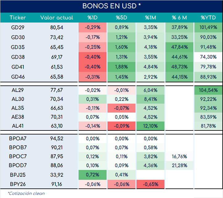 bonos_cierre_01112024