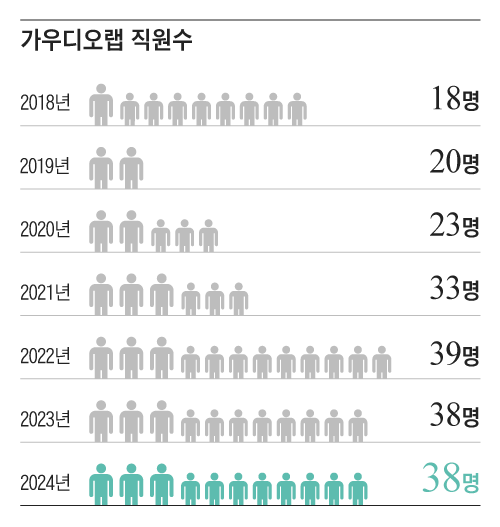 션테크 이미지