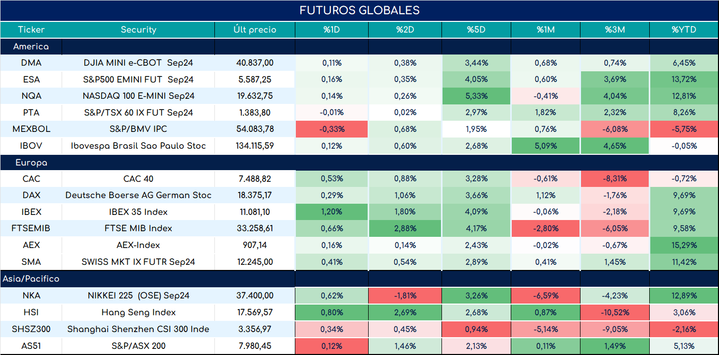 S&P500_ap_28052024