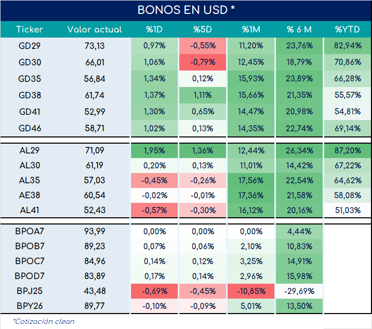 bonos_cierre_01112024