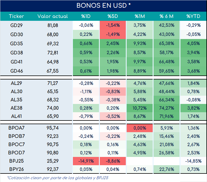 bonos_cierre_01112024