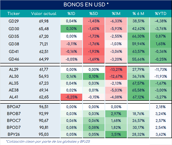 bonos_cierre_01112024