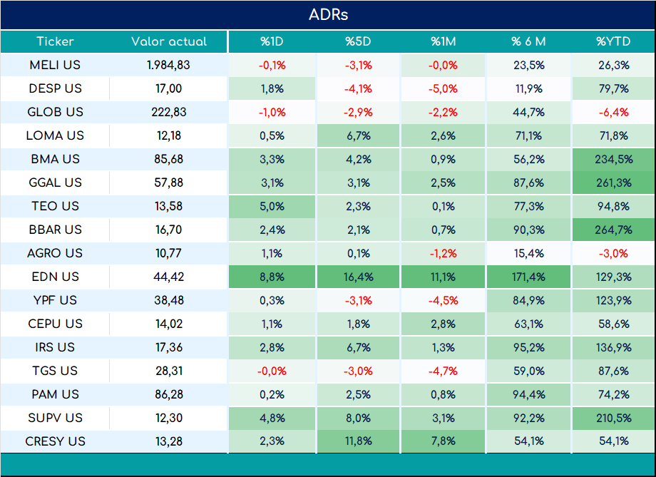 ADRs_cierre_01112024