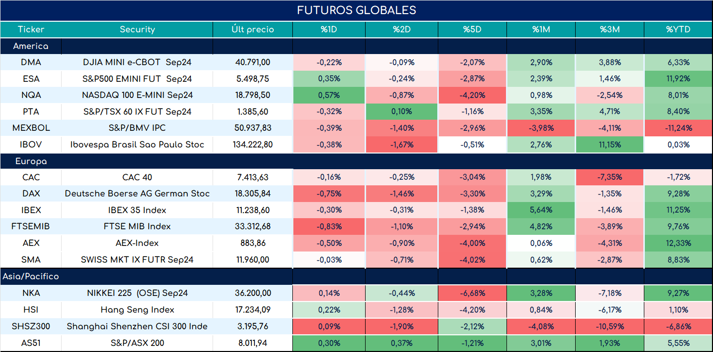 S&P500_ap_28052024