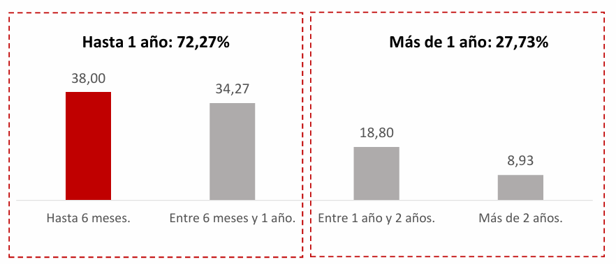 Gráfico, Gráfico en cascada

Descripción generada automáticamente