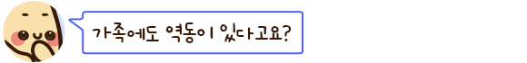 λ