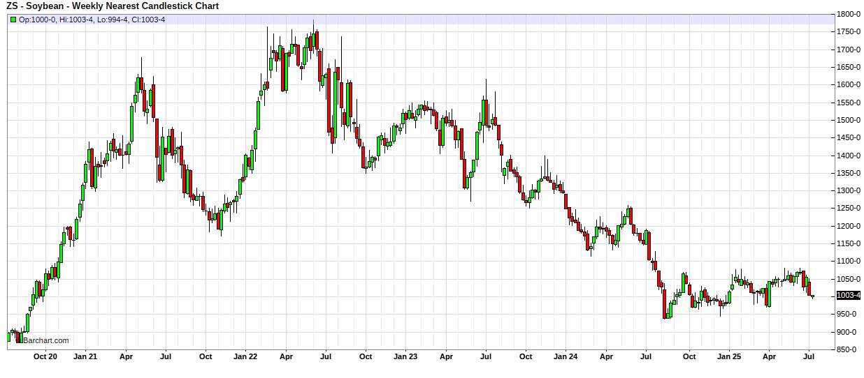 Soybean_5_ye...