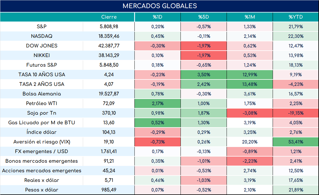 cambio_de_nóminas_19092024