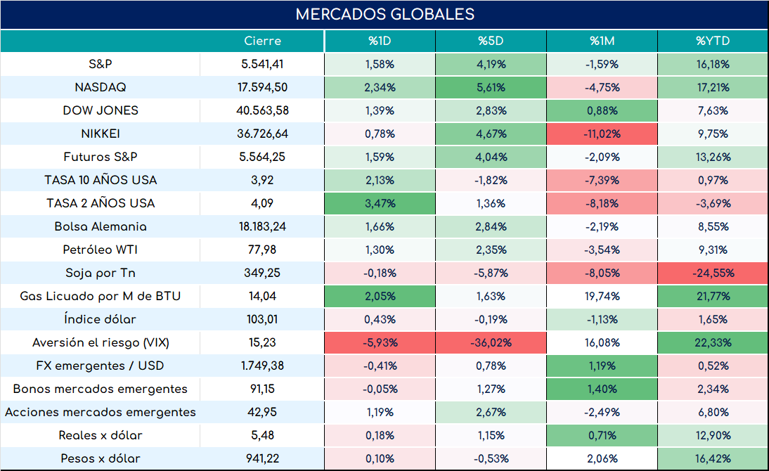 PMI_usa_cierre_23052024