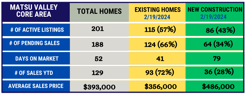 5 Matsu Ext VS New Cons (Table).png