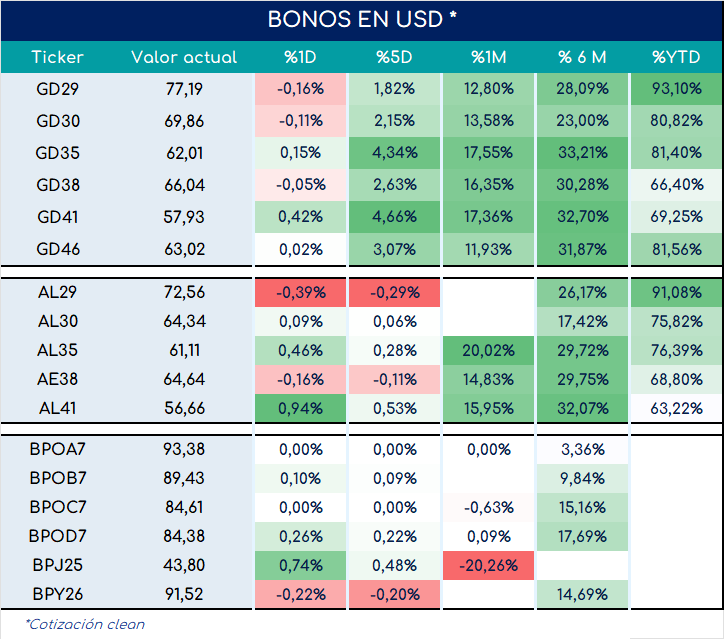 bonos_cierre_01112024