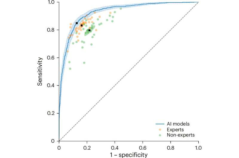 AI can improve ovarian cancer diagnoses