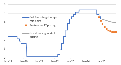 Macrobond, Bloomberg, ING