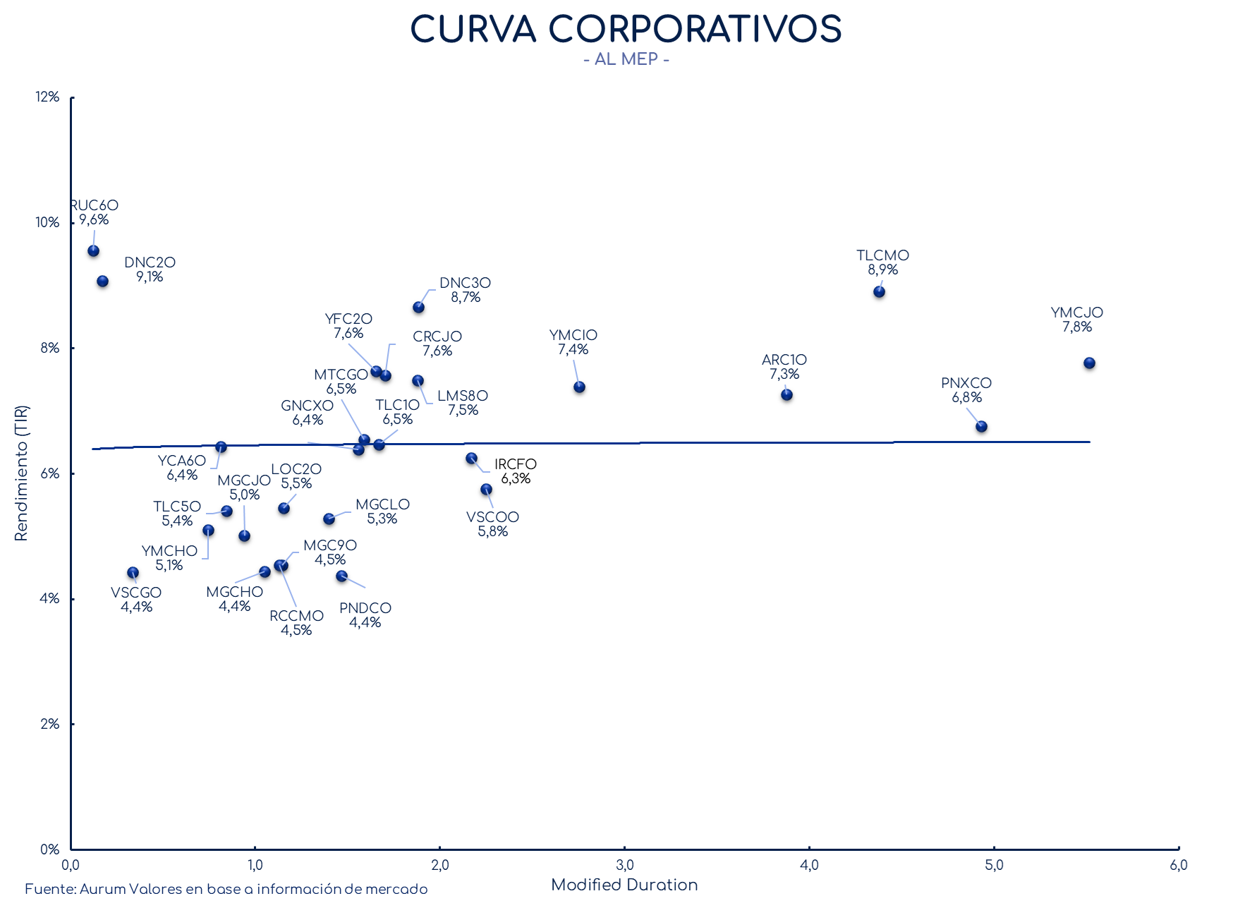 corporativos_cierre_16042024