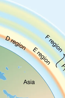 ionosphere levels