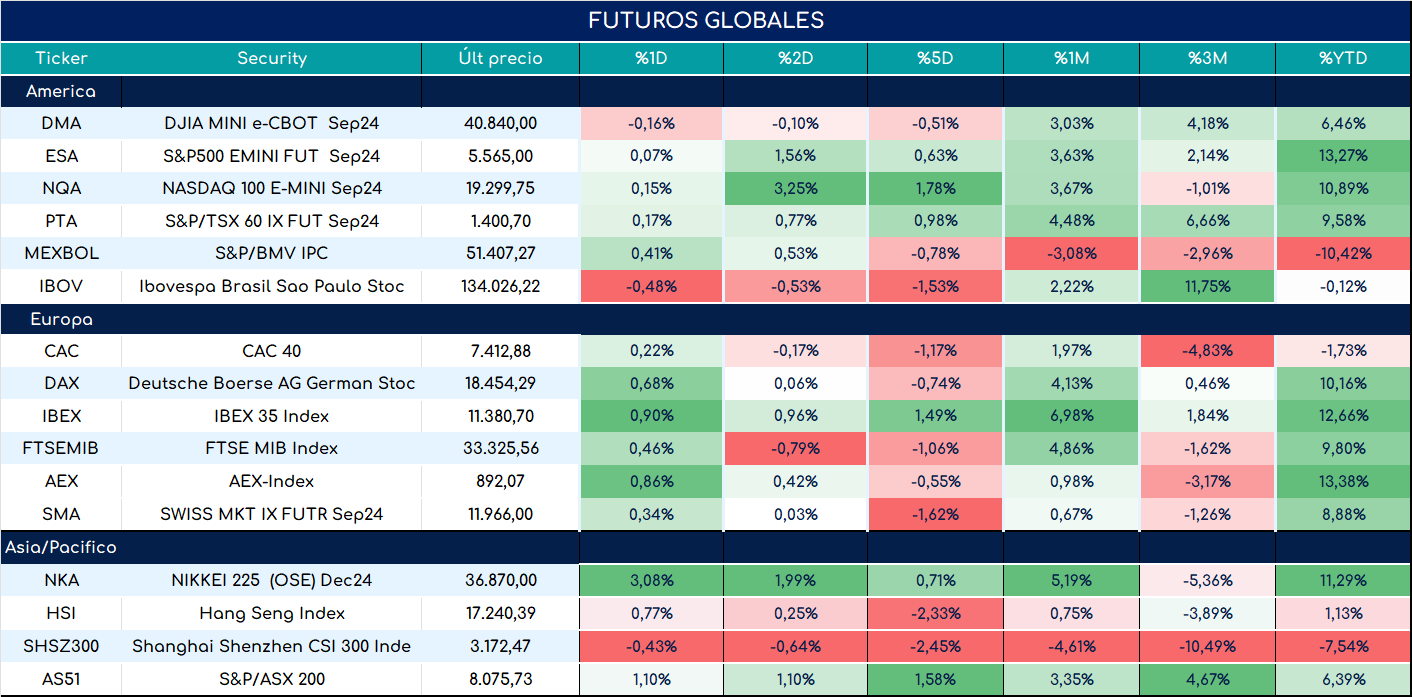 S&P500_ap_28052024