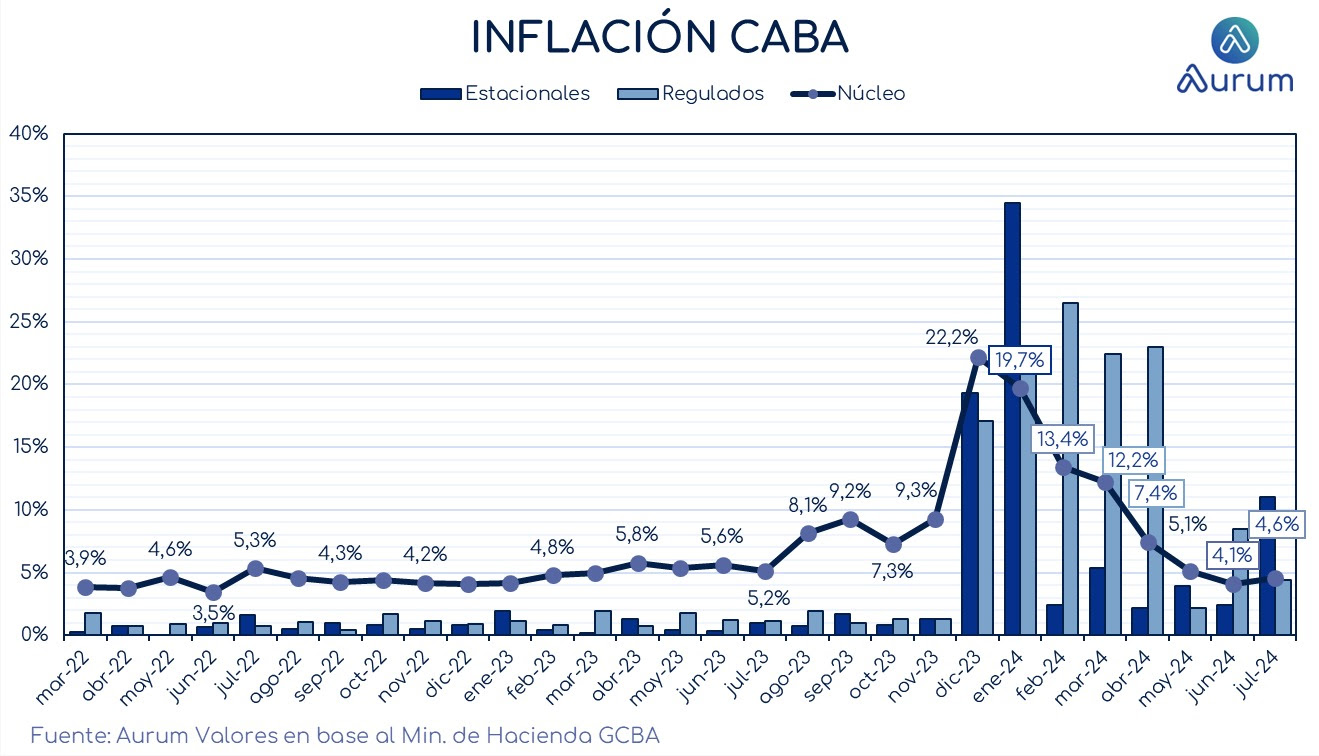 participacion_dolar_blend