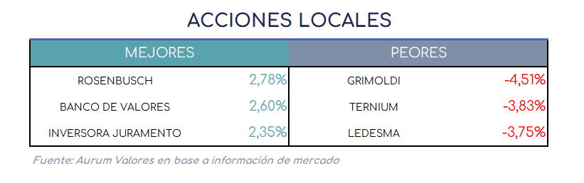 acciones_locales_12032025