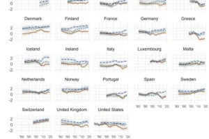 Trends in trust in parliament, the legal system, and the police within Western Europe and North America.