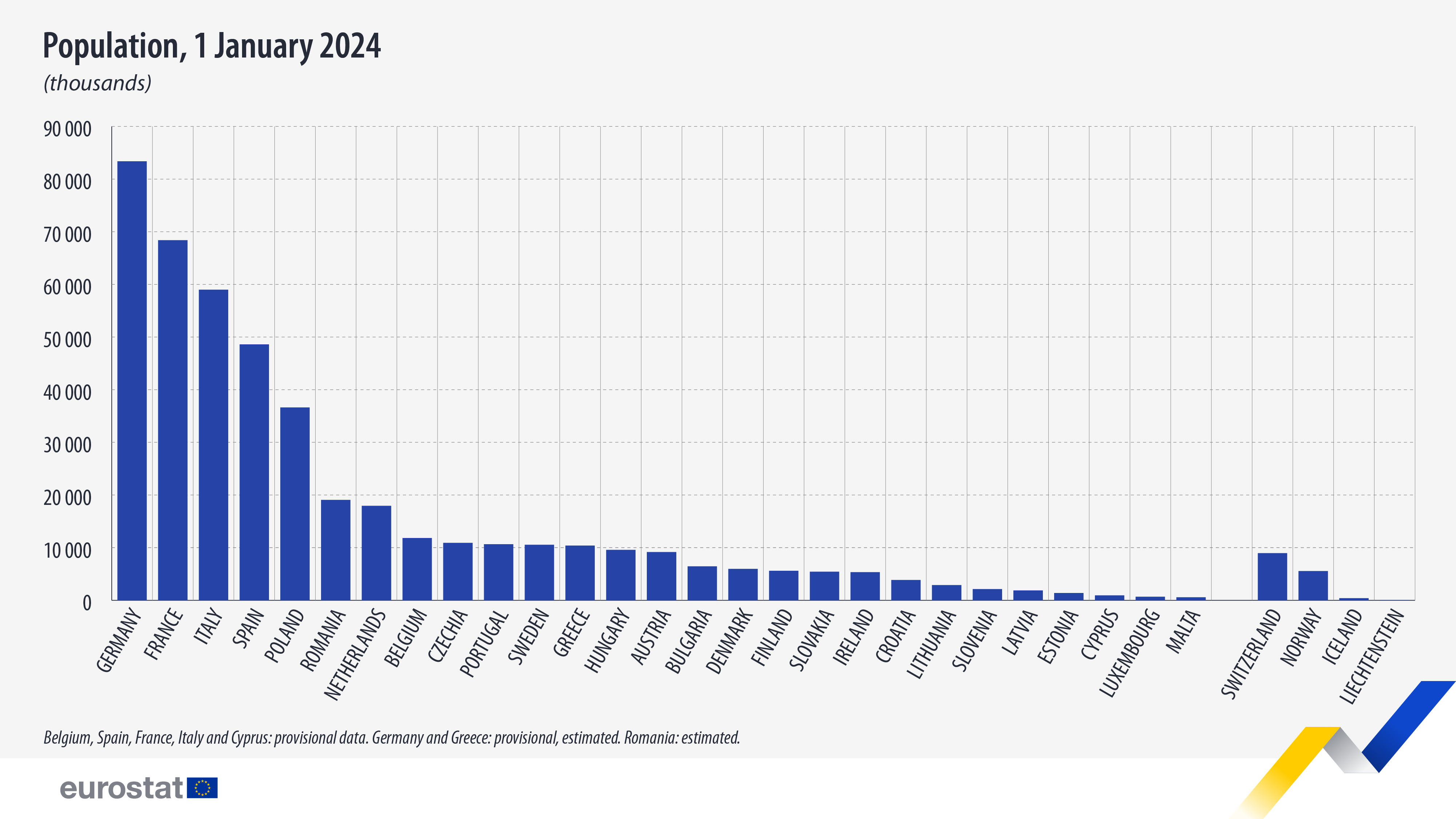 Población en la Unión Europea