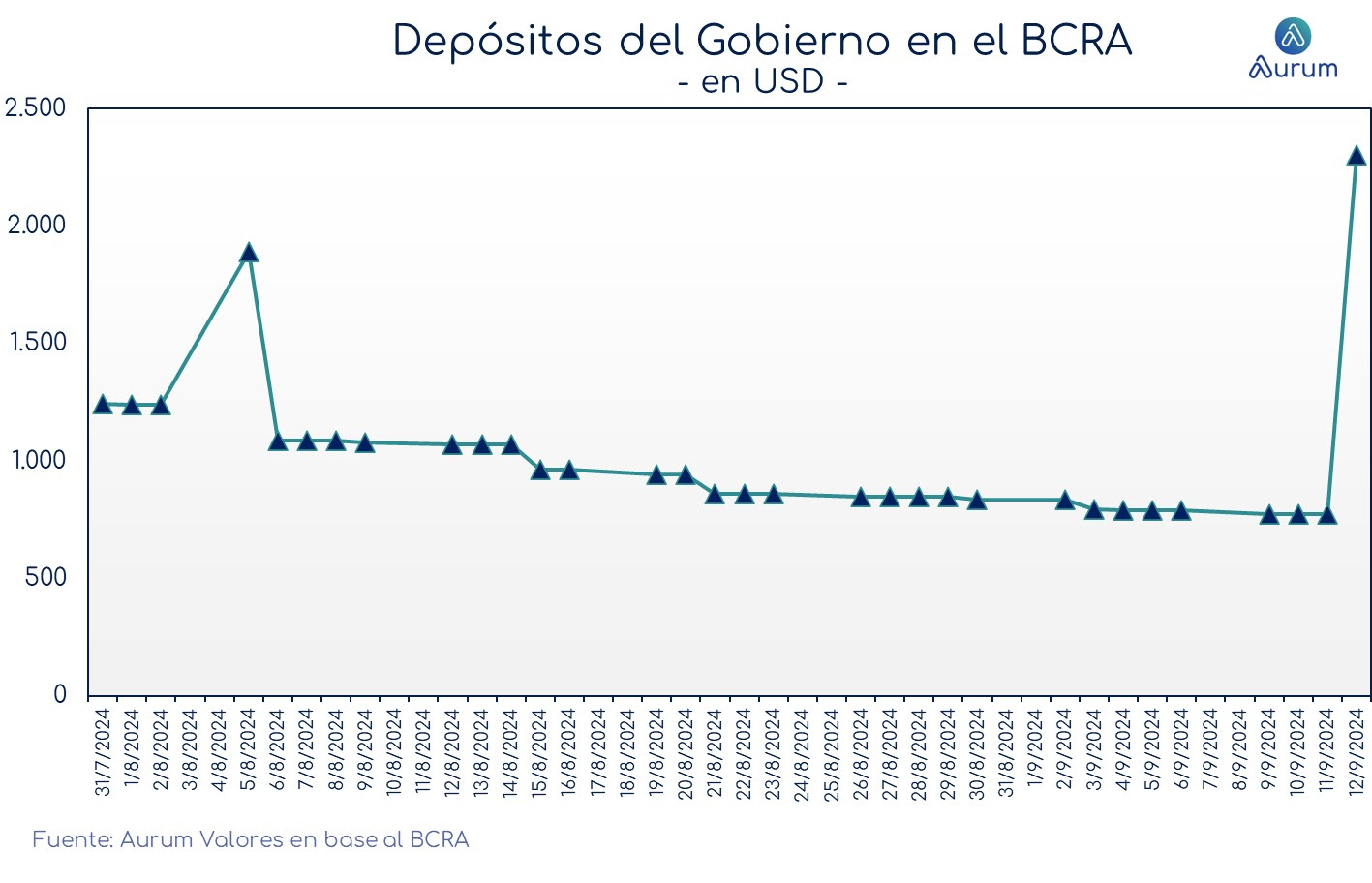 acumulacion_reservas_netas