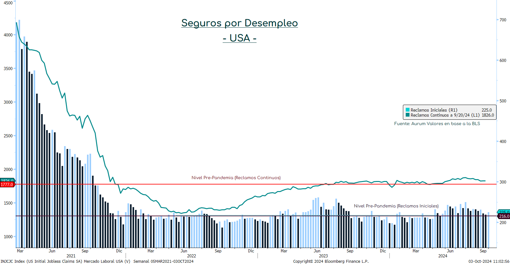 S&P500_ap_28052024