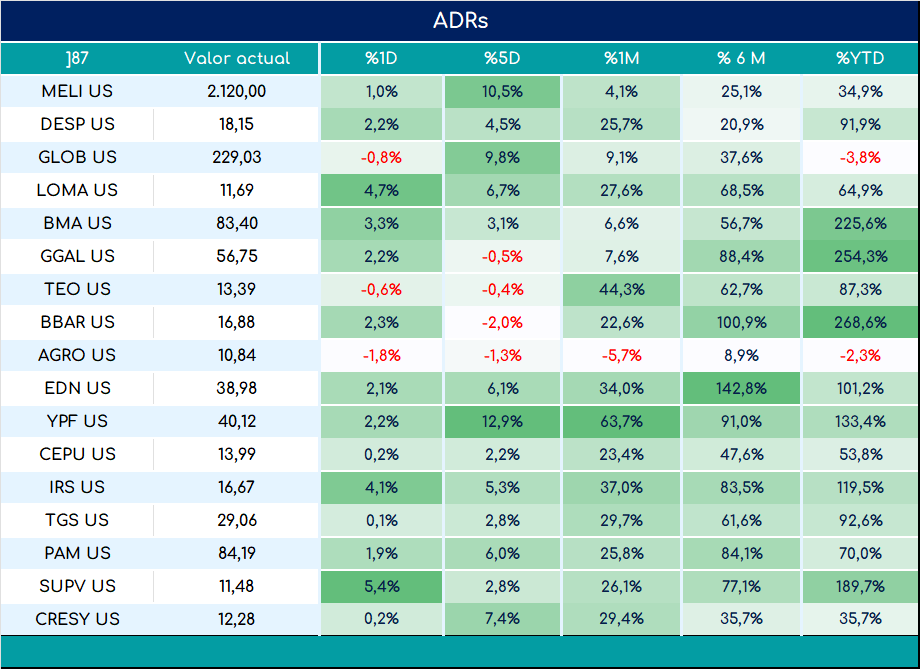 ADRs_cierre_01112024