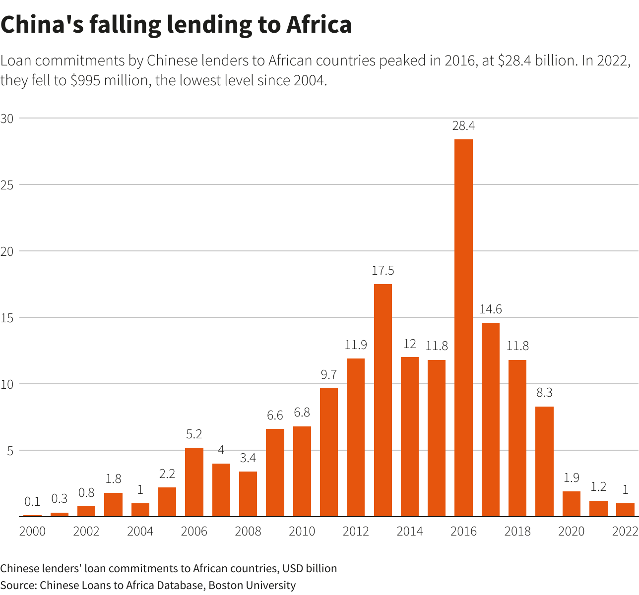 Reuters Graphics Reuters Graphics