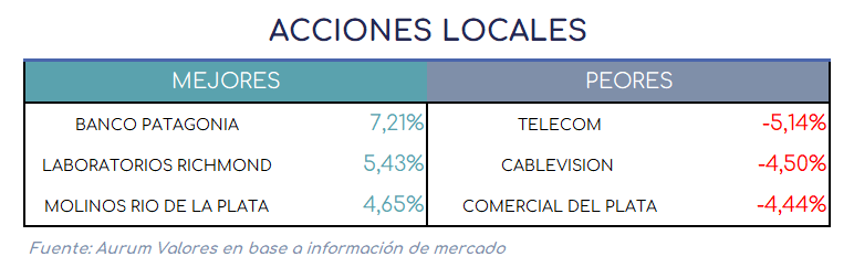 acciones_locales_12032025