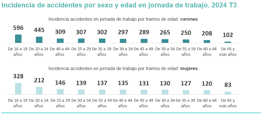 Imagen que contiene Escala de tiempo

Descripción generada automáticamente