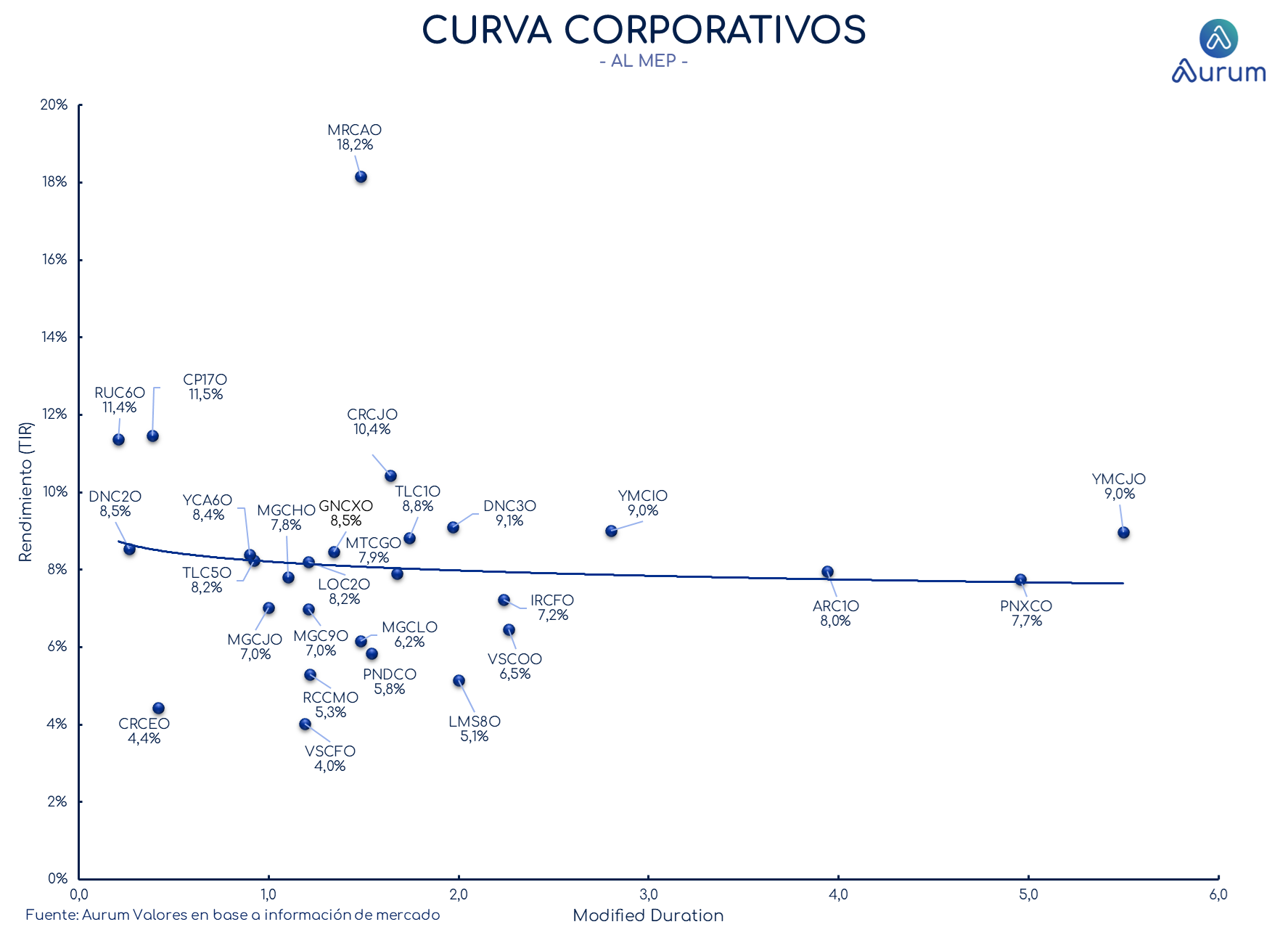 corporativos_cierre_16042024