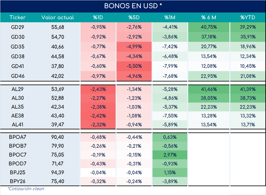 Bonos_cierre_05092023