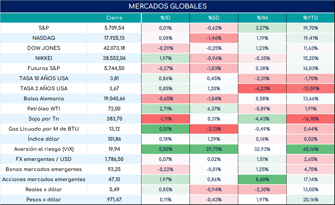 cambio_de_nóminas_19092024