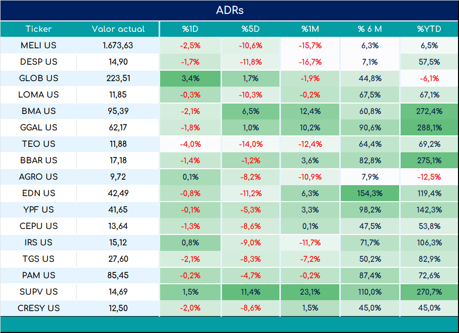 ADRs_cierre_01112024