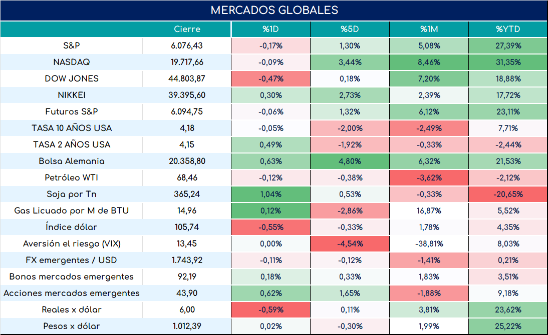 global_cierre_01112024