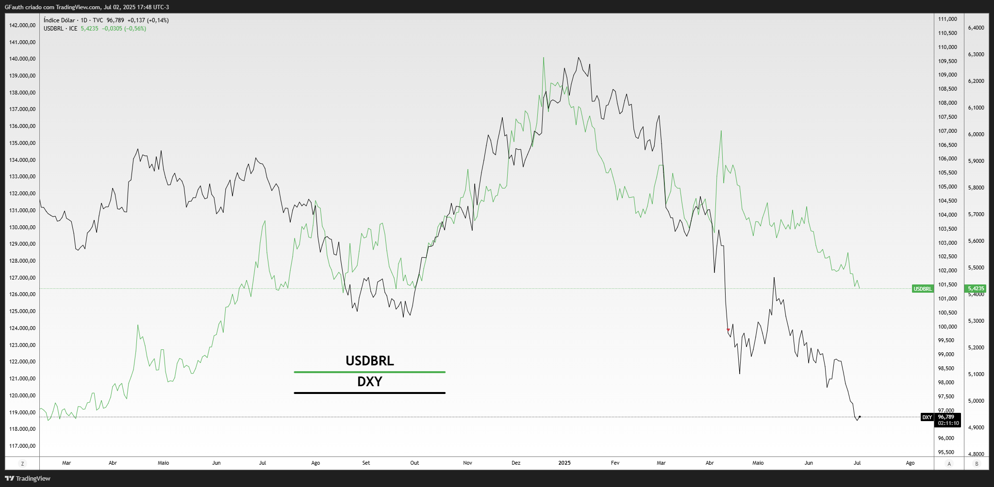 TVC:DXY Chart Image by GFauth
