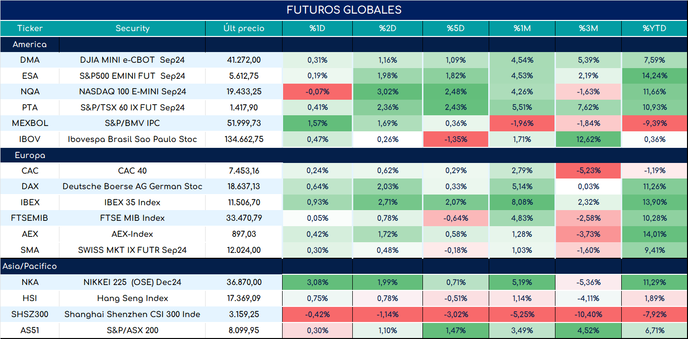 S&P500_ap_28052024