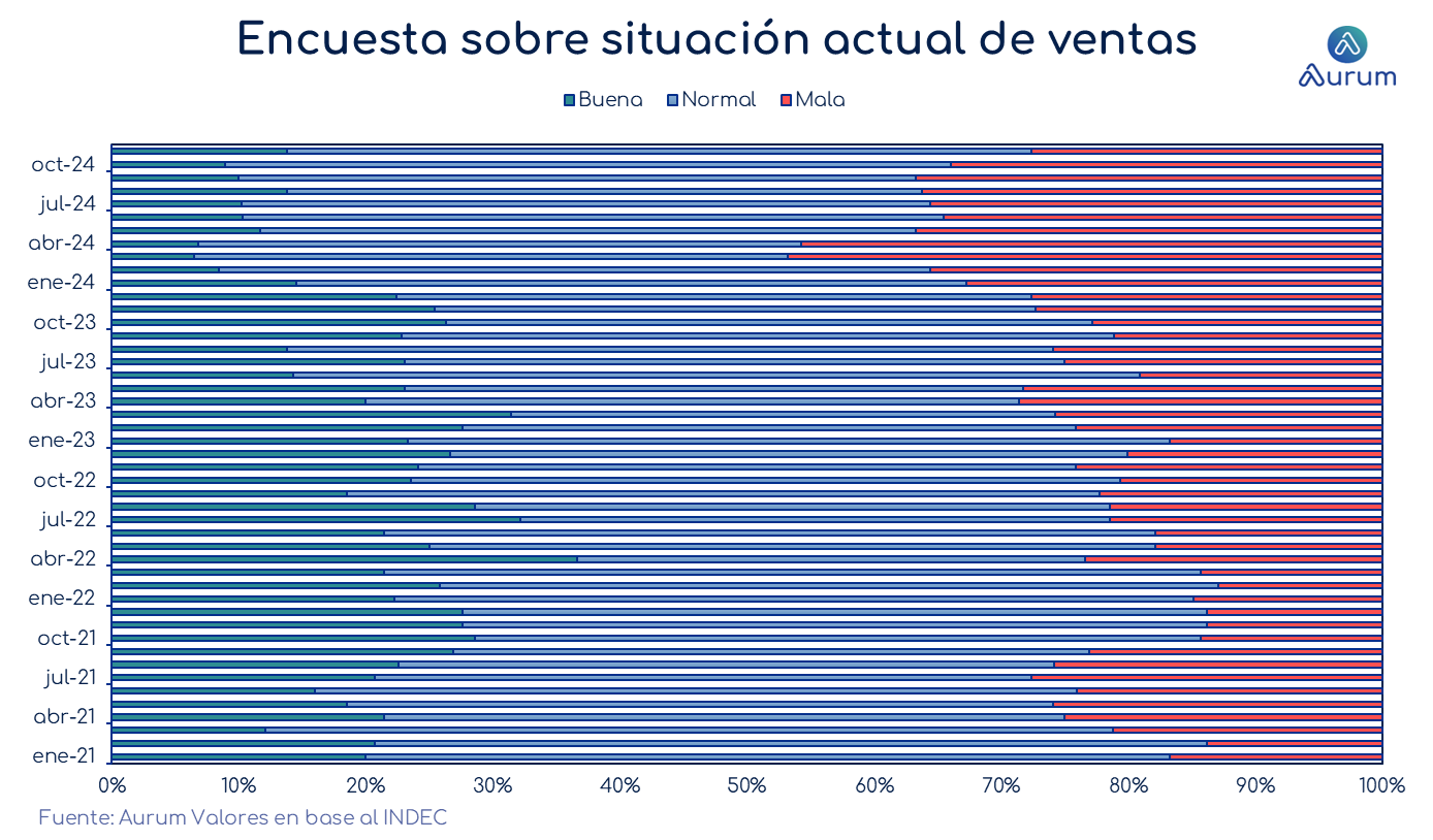 encuesta_situacion_actual_ventas_30122024