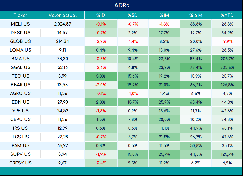 ADRs_cierre_03092024