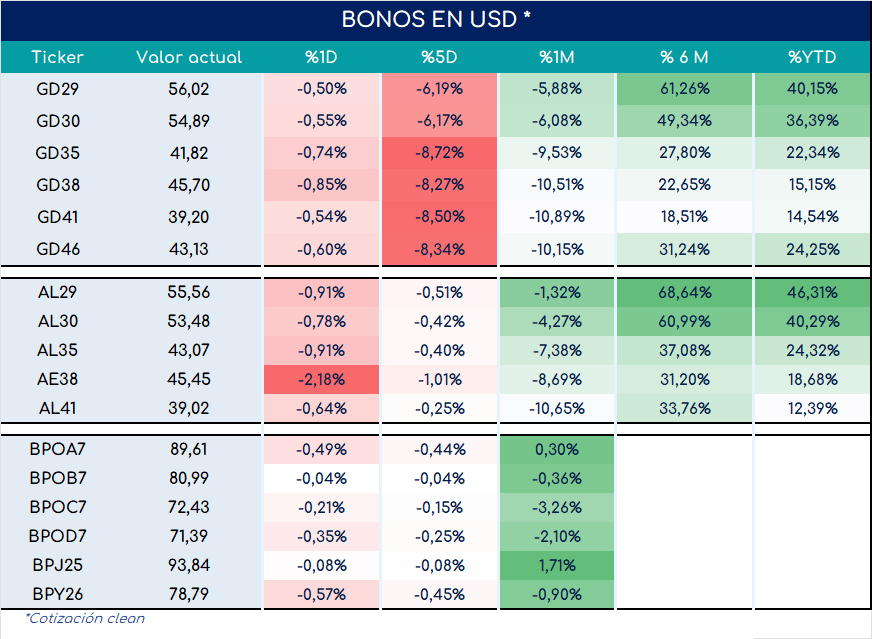 Bonos_cierre_05092023