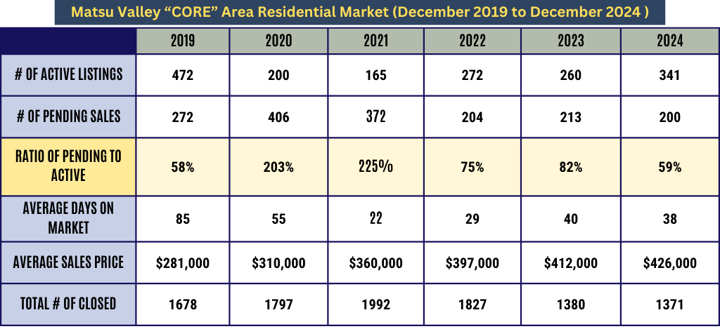 feature image of December Real Estate Market Update From Dave and Travis! 