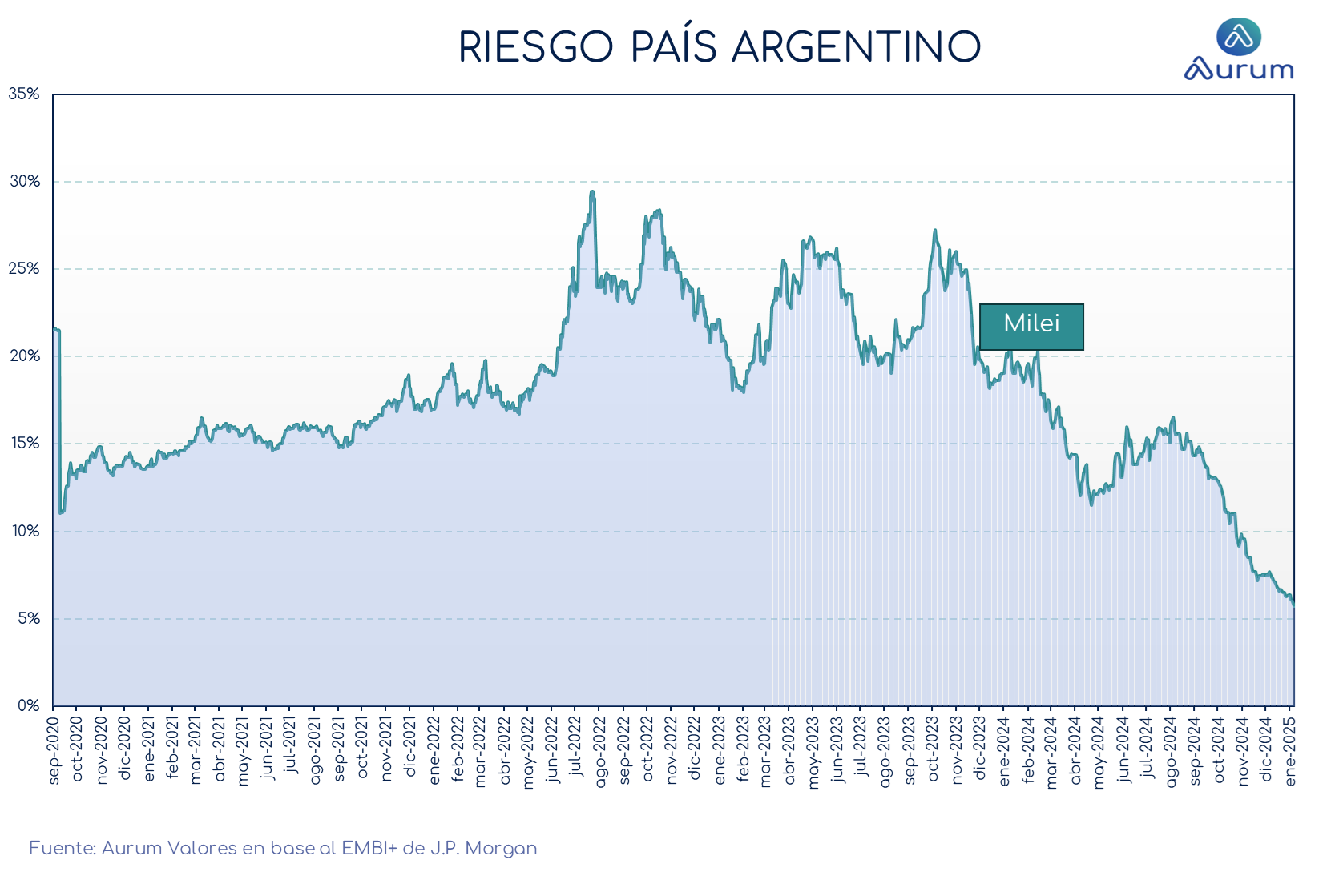 acciones_locales_05122024