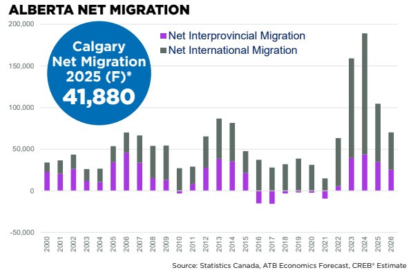 Migration.jpg