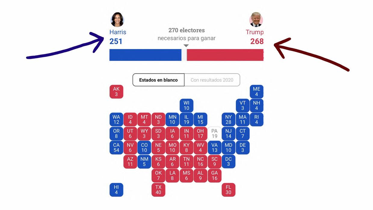 ¿Trump o Harris? Usa nuestra calculadora electoral para explorar los posibles escenarios