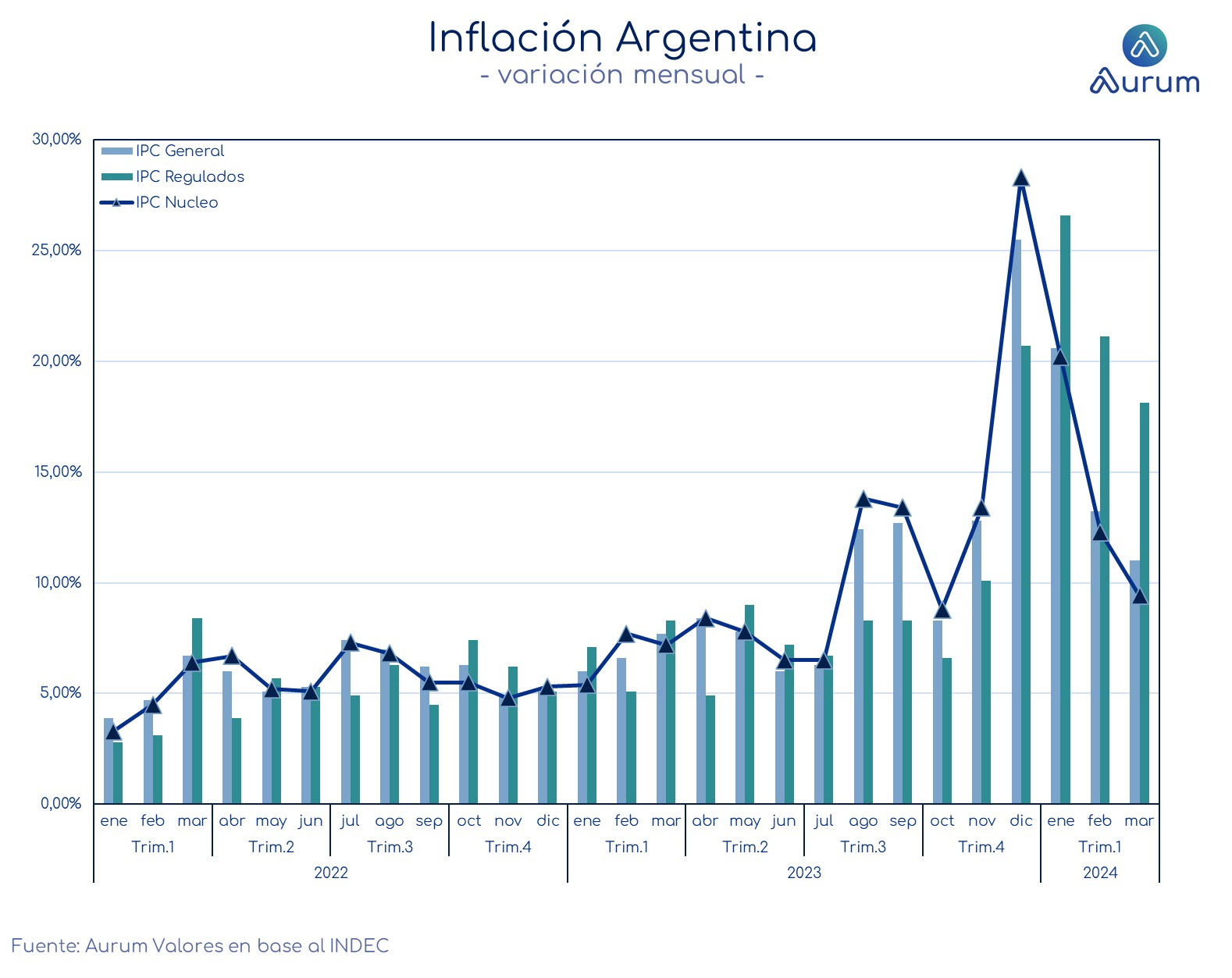 inflacion_argentina_cierre_12042024