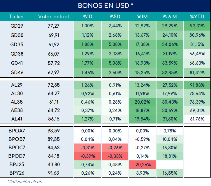 bonos_cierre_01112024