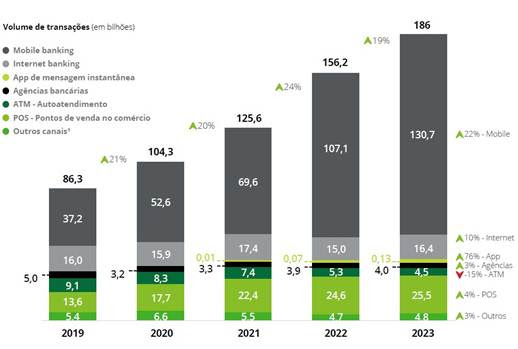 Gráfico, Gráfico de barras  Descrição gerada automaticamente