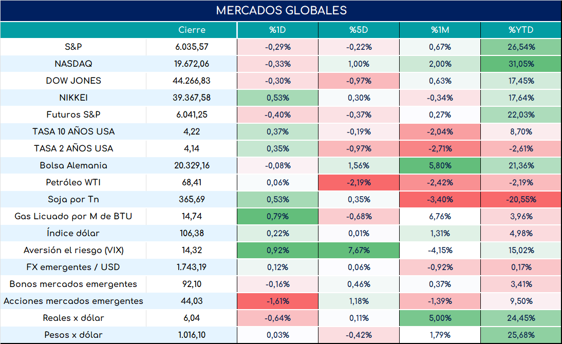 global_cierre_01112024