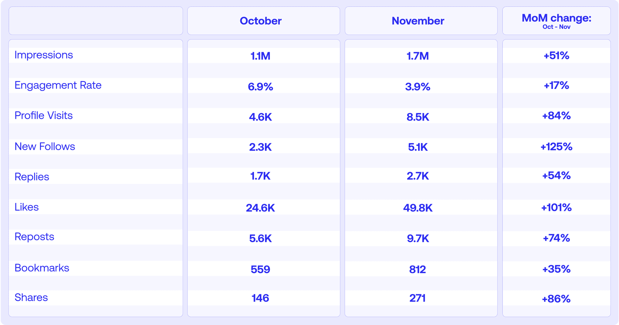 Nov - X - Twitter Stats (1)